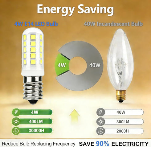 SORGTBL E14 Bulb 4W (40W 6000K 400LM,120V E14 Bulbs 5pcs) LED Equivalent) Daylight White European Base Light for Cooker