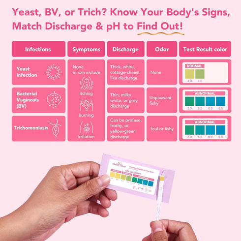 -10 Easy@Home Vaginal pH Test Strips | BV Test Kit at Home for Women | Yeast Infection Test + pH Balance for Women