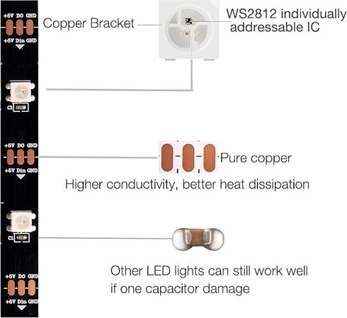 WS2812B LED Strip, Individual Addressable Light Full Color SMD 5050 RGB Pixel Strip, 16.4FT Non-Waterproof