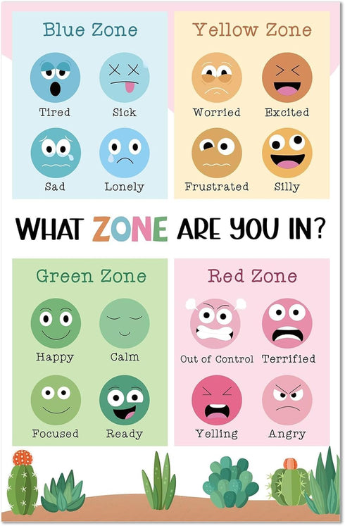 Feelings Chart for Kids - Cactus Emotions Poster for Mental Health, Calm Down Corner, and Classroom Regulation
