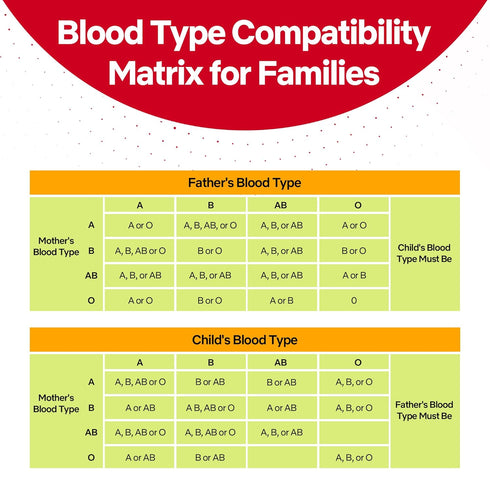 Eldoncard Blood Typing Kit, 3 Test Pack for Accurate Instant Home Testing of Blood Type