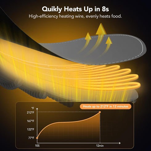 9 Settings, 25.8"x15.6", Food Warming Mat, Electric Warming Tray for Buffets & Parties, Silicone Heating Mat for Food