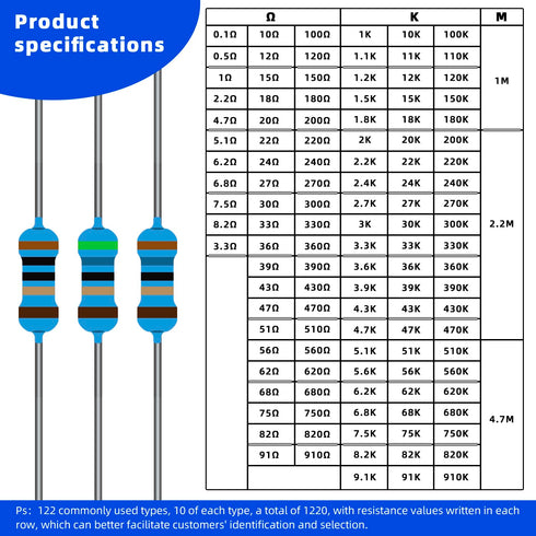 1220Pcs 122 Values Resistor Kit 1/4W, 0.1 Ohm-4.7M Ohm Metal Film Fixed Electrical Resistors Set