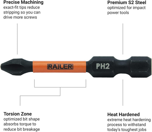 Railer Phillips Screwdriver Bit Set, Premium S2 Steel 2 Inch Phillips Impact Driver, 10-Piece Set with Holder