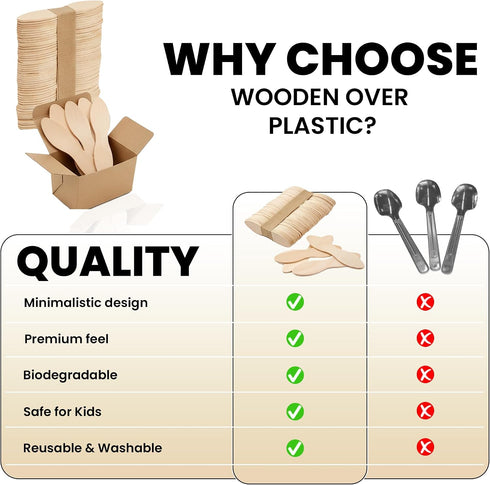 Concession Essentials 2.75" Pack 200ct Natural Wooden Ice Cream Spoons Eco-Friendly Mini Tasting and Craft Spoons