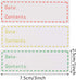 XGOOD 900 Pieces Removable Food Storage Labels, 3 Rolls (Red, Yellow, Green), 3x1in, Freezer & Refrigerator