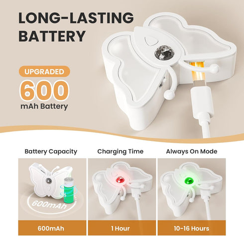 LOFTEK Motion Sensor Night Light, Rechargeable Stair Lights Indoor, Motion Sensor Light Indoor, Battery Operated Night