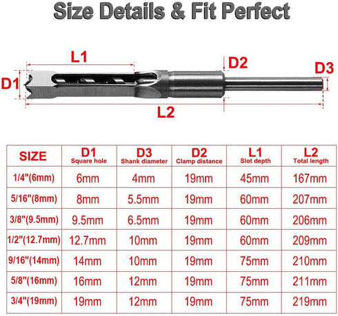 SaferCCTV 1/2 Inch Square Hole Drill Bit, Woodworking Mortiser Drill Bit, Hollow Chisel Mortise Drill Tool