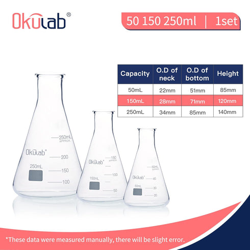 Glass Erlenmeyer Flask Set, Conical Flask Set, Includes Vol. 50, 150, 250ml, Borosilicate Glass 3.3 with Printed