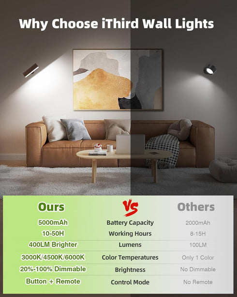 Set 2: 360 Battery Operated Wall Sconces of Wireless Rechargeable Wall Light with Remote&Button, Rotate Magnetic Scone