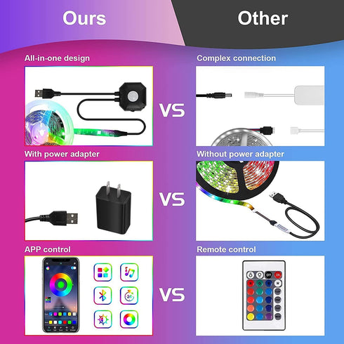 2x9.84ft 5050 Dimmable Motion Activated Under Bed Lights, RGB Color Changing LED Strip Lights with Sensor, APP Control