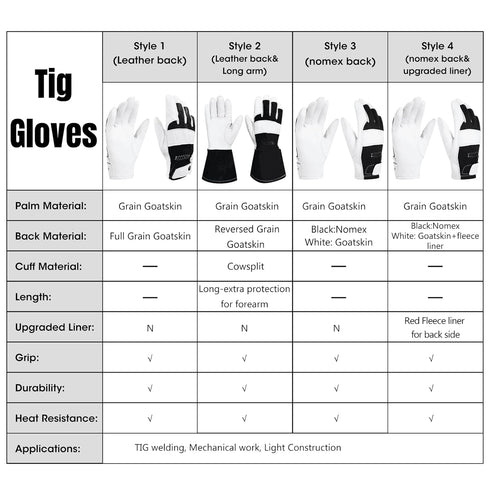 TIG Welding Gloves, Premium Grain Goatskin, Spark-Resistant Nomex Back, 1 Pair