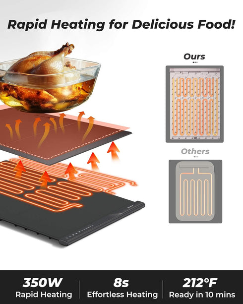 4 Settings, 350W, 120V(AC), Food Warming Mat with Dual Heating Zones, Temp Silicone Easy-Clean, Auto Shut-Off, Timer