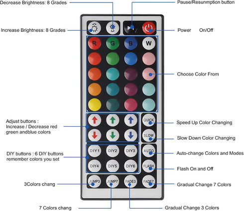 Yiliaw 2-Port 44 Key IR Remote Controller, RGB Control Box for 2835 3528 5050 LED Light Strip - Dual Outputs