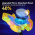 3D Glow-2-in-1 (4 Pack) Solar Butterfly Lights Outdoor-Color-Changing Wall & Ground-Butterfly Lights