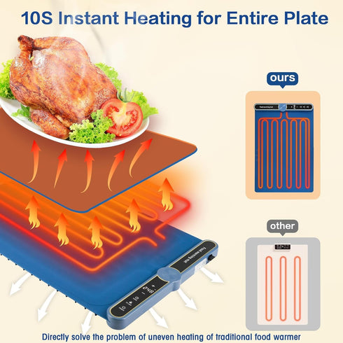 LPZNUYVC 9 Settings, Food Warming Mat, Silicone Heating Tray with Temperature Foldable Quick Heating Pad, Kids Lock