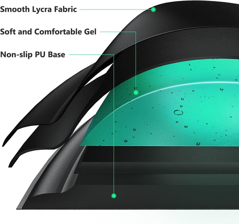 Soqool Mouse Pad, Ergonomic Mouse Pad with Comfortable Gel Wrist Rest Support and Non-Slip PU Base for Easy Typing Pain Relief, Durable and Washable, Classic Black