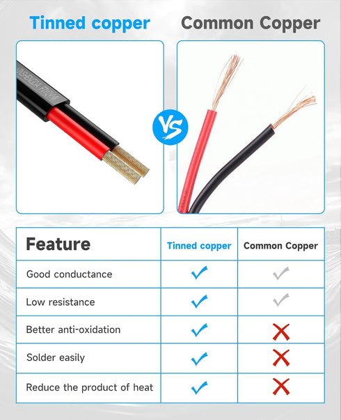 FIYQVXK 16 2 16AWG 30FT Gauge Wire Conductor Electrical Wire, Low Voltage Tinned Copper Wire, Outdoor Direct Burial