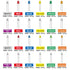 24 5MM 3MM Values Multicolor LED Light Emitting Diodes Kit White Red Blue Yellow Green Orange Purple Transparent Round