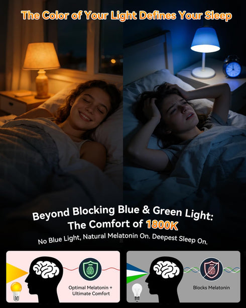 Neporal 1800K Bulbs, 99.96% A15 6W(40 Bulbs, E26 2 Packs Amber Sleep Light Blue Light Blocking, Watt Equivalent) Soft