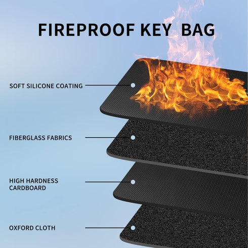 Fireproof and Waterproof Portable Key Case - 32 Key Hooks Zippered Organizer for Hotel Executives and Real Estate