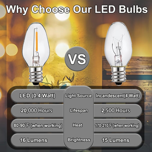 ZwwYvv Bulbs,C7 0.4 Bulbs White,12 Pack 4 Bulb) LED Night Light Watt Decorative Light for Window Candles/String
