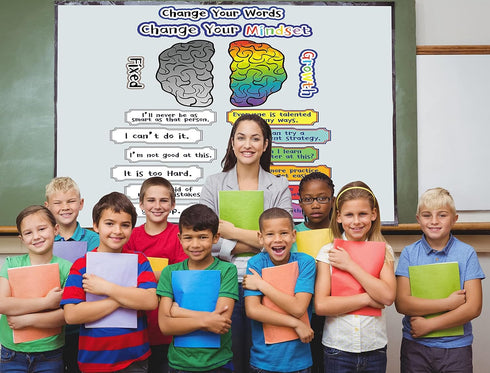 ZBRO Growth Mindset Posters Set, 22 Pieces Motivation Posters for Classroom Bulletin Board, growth001 Header