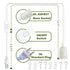 Bulb 10Ft E26/E27 1 Pack Light Socket with Cord - Plug in Pendant Light Cord Hanging Lamp Socket with On/Off Switch, UL