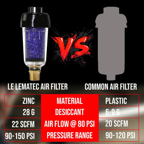 LE LEMATEC Air Compressor Dryer, Desiccant Filter for Pneumatic Tools and HVLP Paint Spray Gun, 150 PSI (ZN312E-3 3/8")