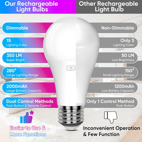 Yochoice 2-Pack A19 Bulbs 15 Dimmable Bulbs 3 Bulb Rechargeable Light with Remote, Colors Shift + Battery Operated