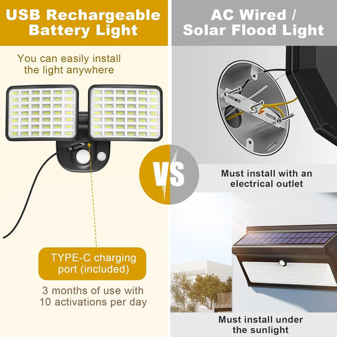 YTKIH 2500LM 4000LM(High 1-3 Rechargeable Battery Operated Motion Sensor Outdoor Lights with & Brightness), Battery