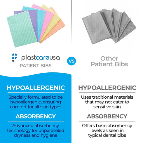 13"x18" (125 Pack) 3 PlastCare USA Disposable Dental Bibs - Ply Waterproof Tattoo Bib Sheet for Patients - Dentist