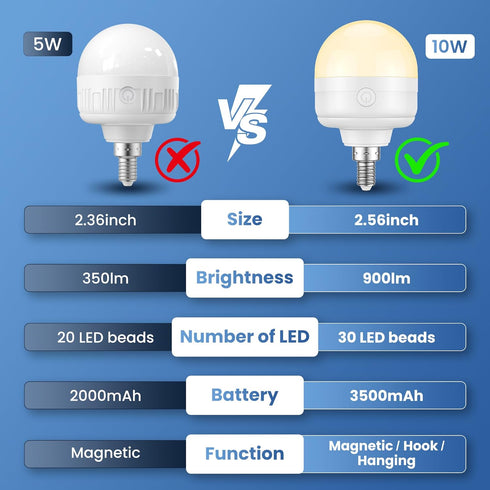 E12 Bulbs 10W 900lm 3-in-1 3500mAh 60W Bulbs 4 Pack Rechargeable Light with Remote, Battery Operated Emergency
