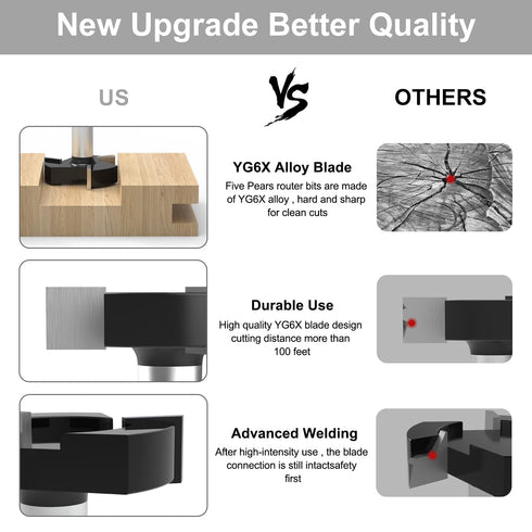 Spoilboard 1/4 inch 1" 3 1/2" 1/4" Newdeli CNC Surfacing Router Bit Shank Cutting Diameter Wings Slab Flattening Router