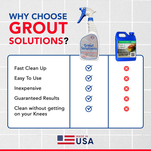 Grout Solutions Professional-Grade Grout Cleaner for Tile, Ceramic, Porcelain & Marble Acid-Free Formula for Safe, Deep
