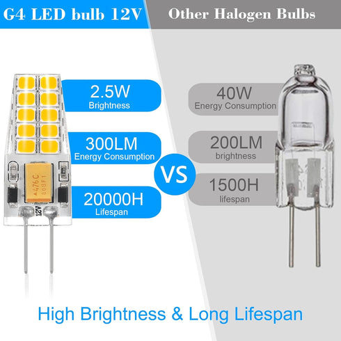 10 Pack G4 Bulb 12V 2.5W 30W T3 3000K G4 Bulbs 300 360Beam LED AC/DC Equivalent Bi-Pin Base Warm White Light Lumens