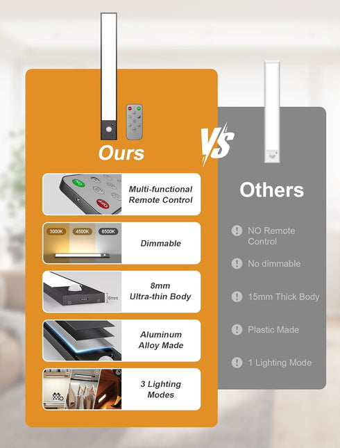 8inch ,56 -3 7 Indoor,1800mah Dimmable Rechargeable under cabinet lighting LED Color& Levels Motion Sensor Light