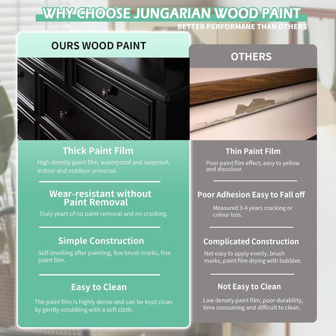 32oz Furniture Paint Kit with Tools - Water-based & Low Odor No Sanding No Priming - Matte Finish Indoor Outdoor Wood