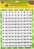 Teacher Created Resources 120 Number Boards, 20673