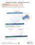 3-D (24-7814) NewPath Structure of The Earth Paper Model Making Kit - Individual Student Edition