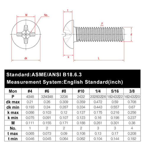 1/4-20 x 1-1/4" Pan Head Machine Screw, 304 Stainless Steel, 25 Pcs