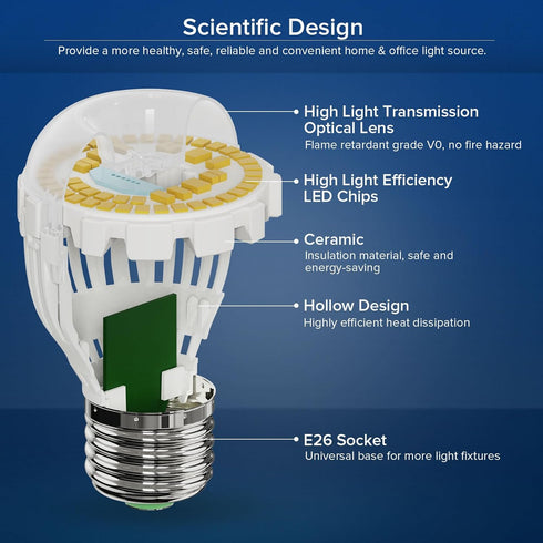 SANSI 4-Pack 100W Equivalent A15 LED Light Bulb, 1600 Lumens 5000K Daylight White, Non-Dimmable 12W LED Bulb