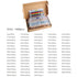 Resistor Kit, 1460pcs (73 Values x 20pcs), 1ohm to 1M ohm, 1/4W 1% Metal Film for Arduino Raspberry PI DIY Projects