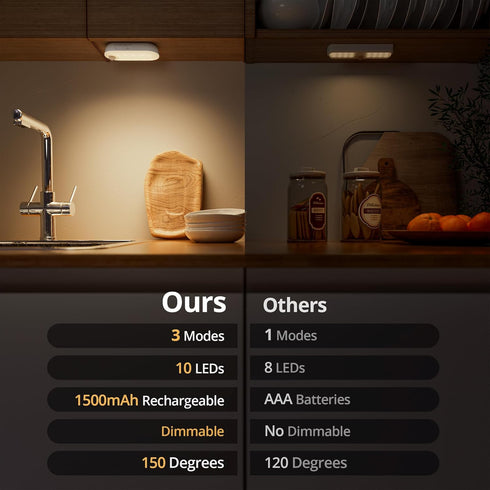 1500mAh Closet 1-80LM Dimmable 3 Packs Lyridz Rechargeable Night Light with Motion Sensor, Battery Operated