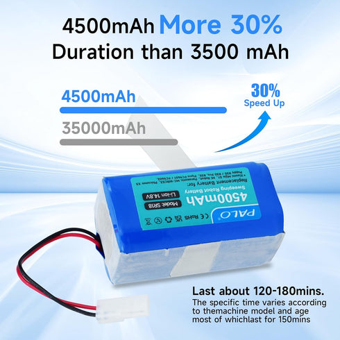 14.8V 4500mAh Li-ion Replacement Battery for Xiaomi MI G1, Mi Robot, and Other Models