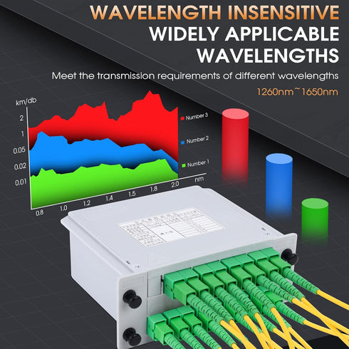 116 Cassette SCAPC PLC Fiber Optic Splitter Optic Fiber Splitter for Home Wiring, LANs and Distribution Boxes