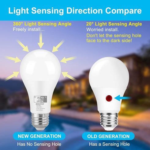 Bulbs 850LM, 60W 9.5W, A19, E26 4-Pack, HQ-H016 Qualilux Dusk to Dawn Light Equivalent, Soft White, LED Base