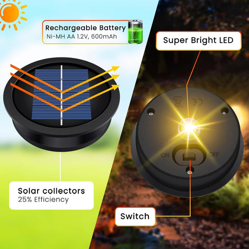 Suggant 4 Pack 3.23 Inch, 2.83 Inch), Solar Light Replacement Top, Replacement Solar Light Parts for Lantern (Top