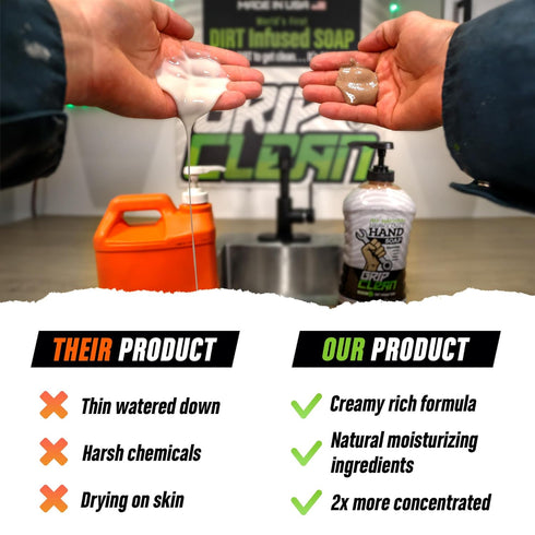 Grip Clean Squeeze Bottle & Brush Combo - Heavy-Duty Degreaser Hand Cleaner & Nail Brush Set for Clean Hands & Nails