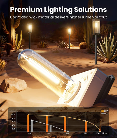 2 Pack IP65 ALFIOT Solar Pathway Lights Outdoor, Bright Solar Lights Outdoor, Waterproof Solar Garden Lights Solar